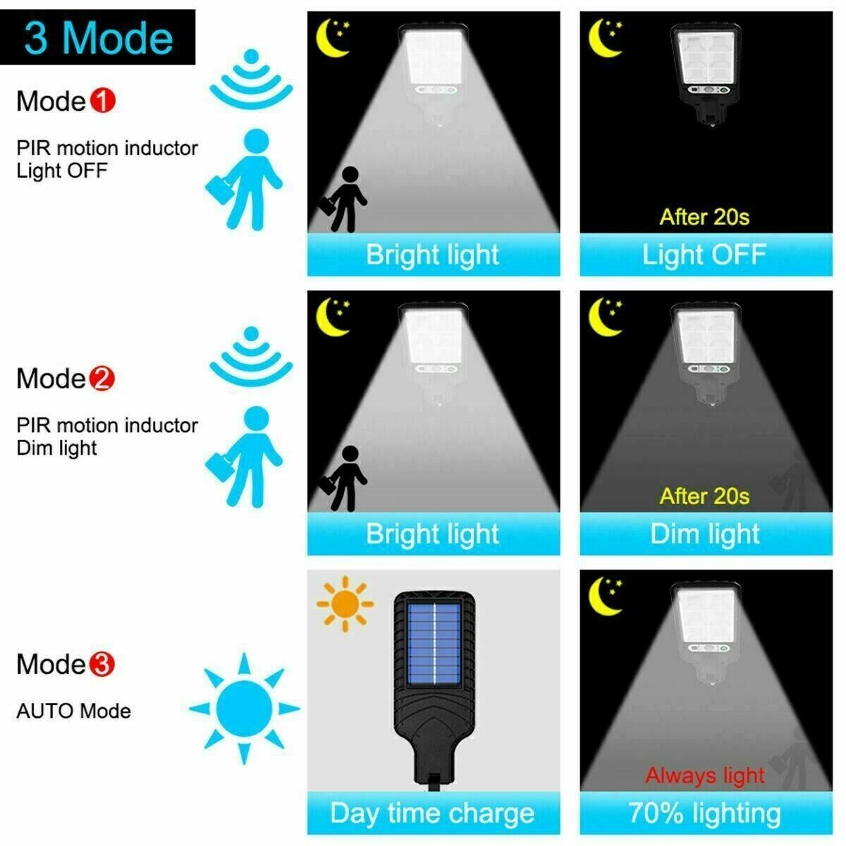 Bright Solar Security Light – Motion Sensor for Outdoors